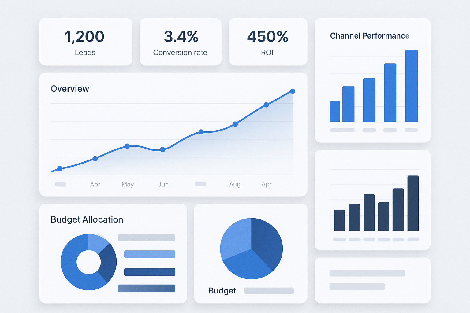 Marketing analytics dashboard showing leads, conversion rates, ROI metrics, and performance trends